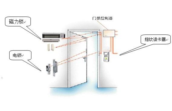 瀏陽市海云網絡電子科技有限公司,瀏陽安防監控系統,瀏陽考勤系統,停車場系統哪里的好